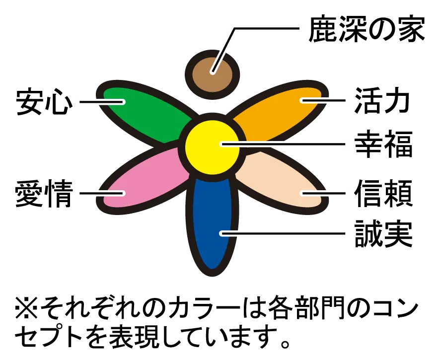 鹿深の家キャラクター